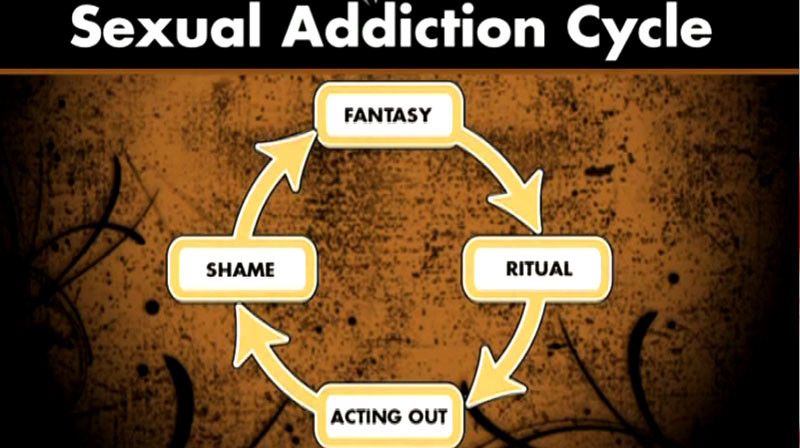 Adam Lyons - Sexual Addiction Program