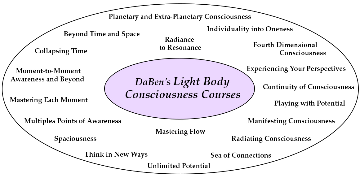 DaBen and Orin - DaBen’s Light Body Consciousness Course: Level 5 Being, Beyond Experience-Choosing to Express