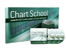 IBD’s Level 3 - Chart School