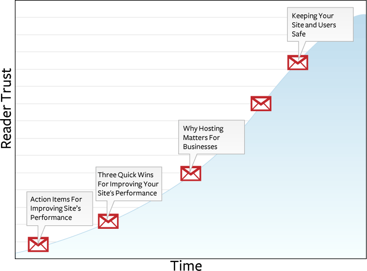 Hacking Lifecycle Emails - Patrick McKenzie