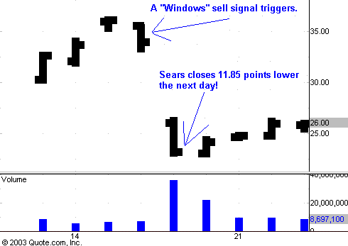 Larry Connors - Trading The Connors Windows Strategy