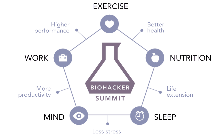 V.A - Biohacker Summit Stockholm 2017, Pt. 1