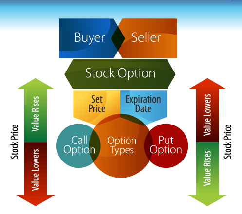 Followmetrades - Stock Options Basics Course